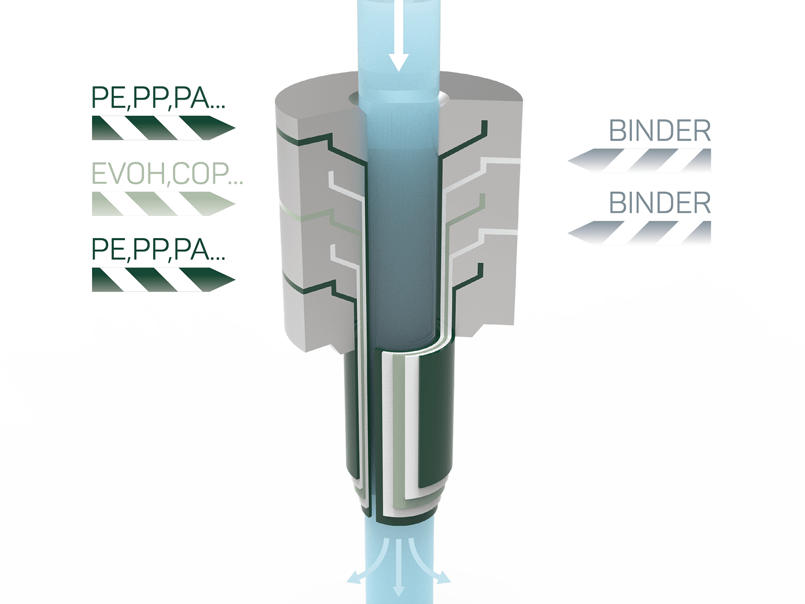 Perspektivische Zeichnung der BFS Baugruppen mit Schnitt durch das Bauteil um die Vorteile des Verarbeitungsprozess zu visualisieren.