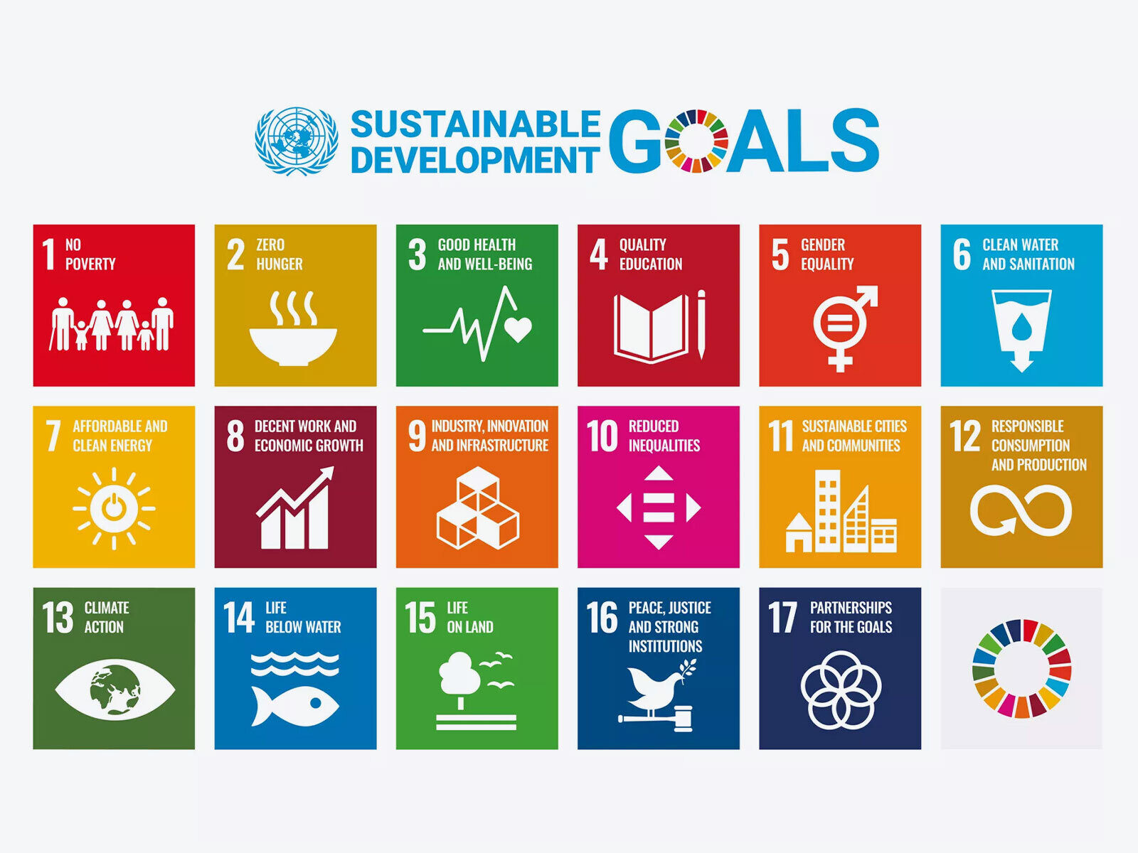 sustainable development goals