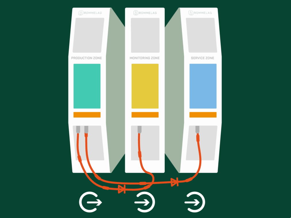 Illustration of the rommelag pharma platform (RPS)