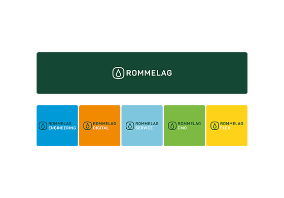 Graphic of all Rommelag divisions